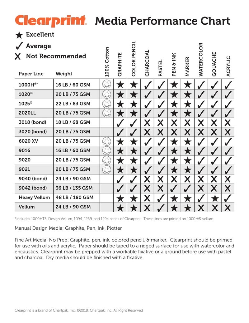 Chartpak Clearprint 30" x 20 Yards 1000H Design Vellum Roll, 16 lb., 100% Cotton, 1 Each - Image 1